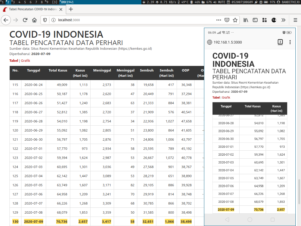 Gambar 1